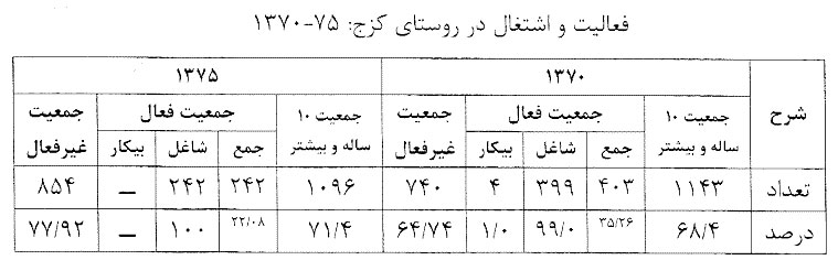 kazaj work