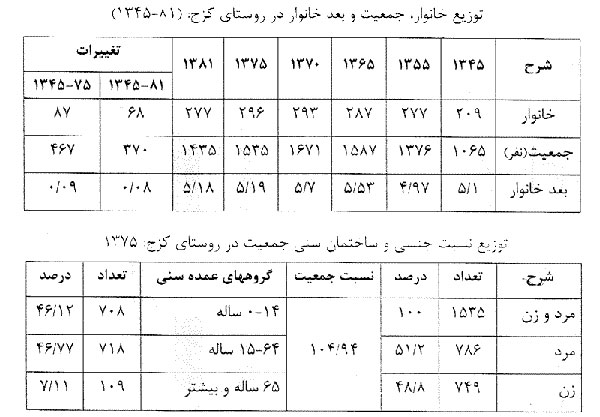 kazaj family